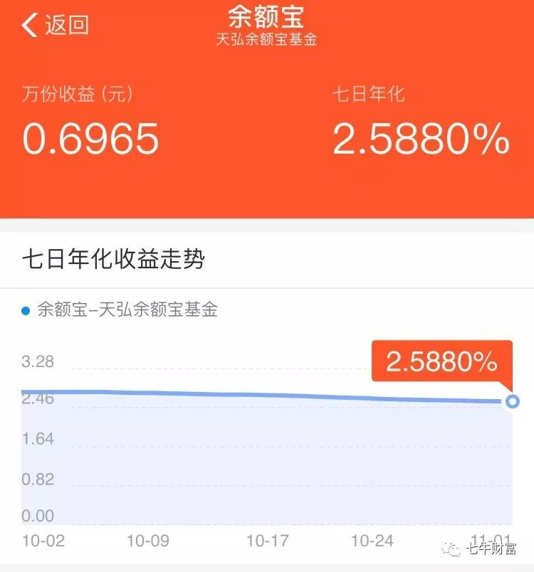 通通理财清盘(理财通结算资金几天到账)