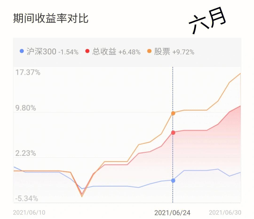 浙产理财(浙江理财产品)