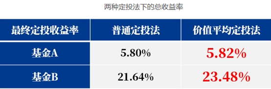 花生投理财(花生财经 投资助理)