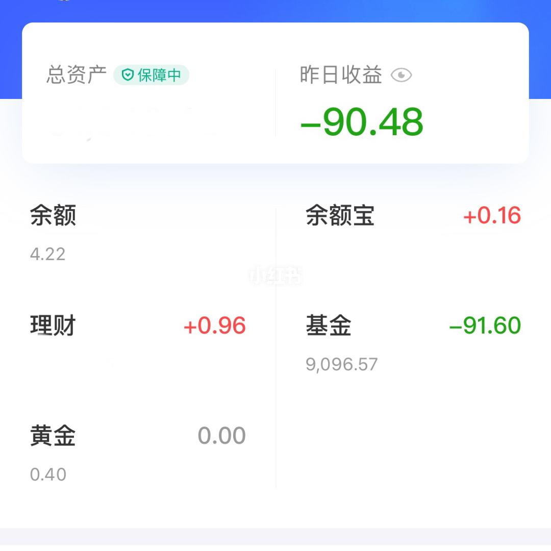 理财收益好(理财收益比较)