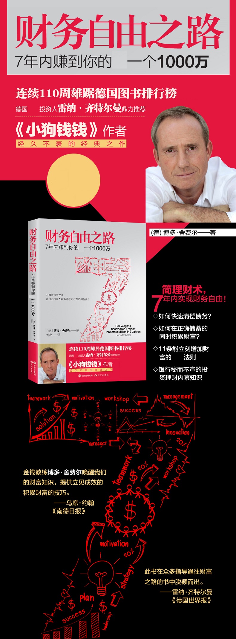 财富理财之路(理财之道攻略小技巧)