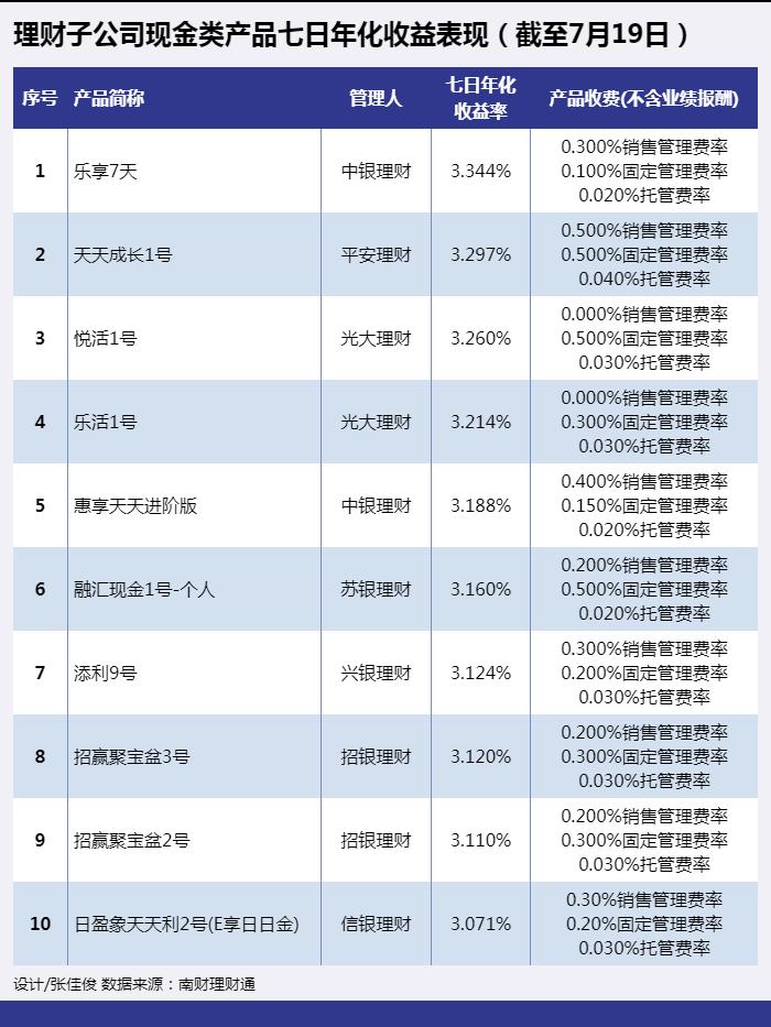 同业理财信息(同业理财信息查询)