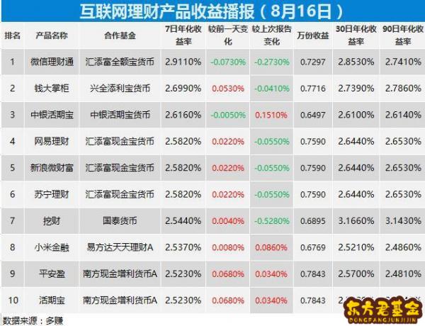网络理财通(理财通网络出现问题)