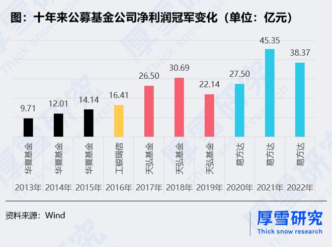 理财27亿(25万亿理财转型)