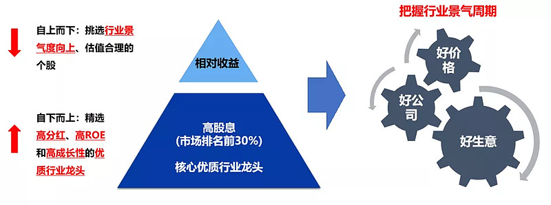 易海通理财(易通理财平台)