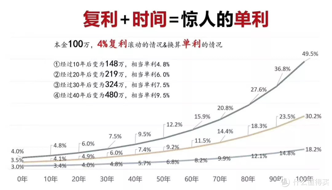 理财利率线(理财利率2021最新利率表)