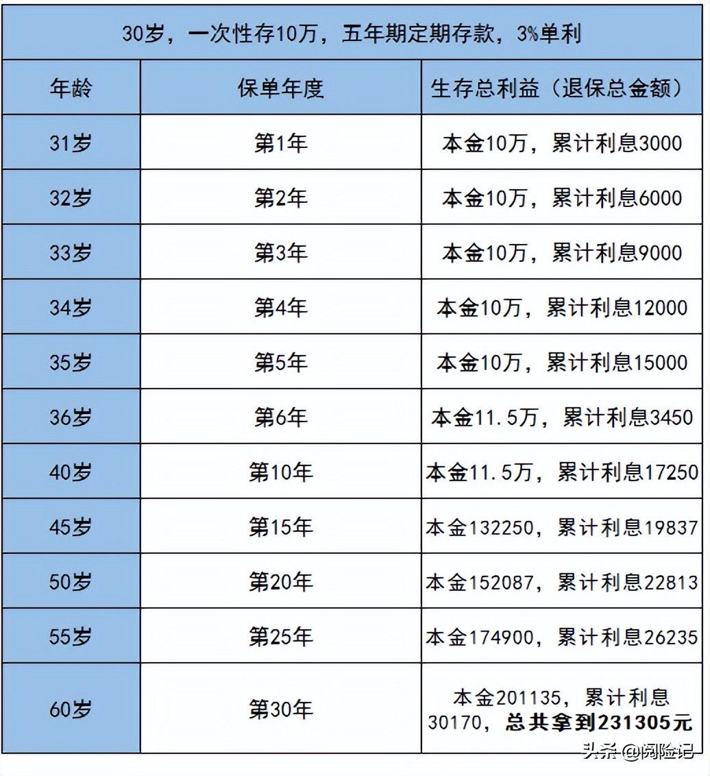 理财五年(理财无数不如一间旺铺)