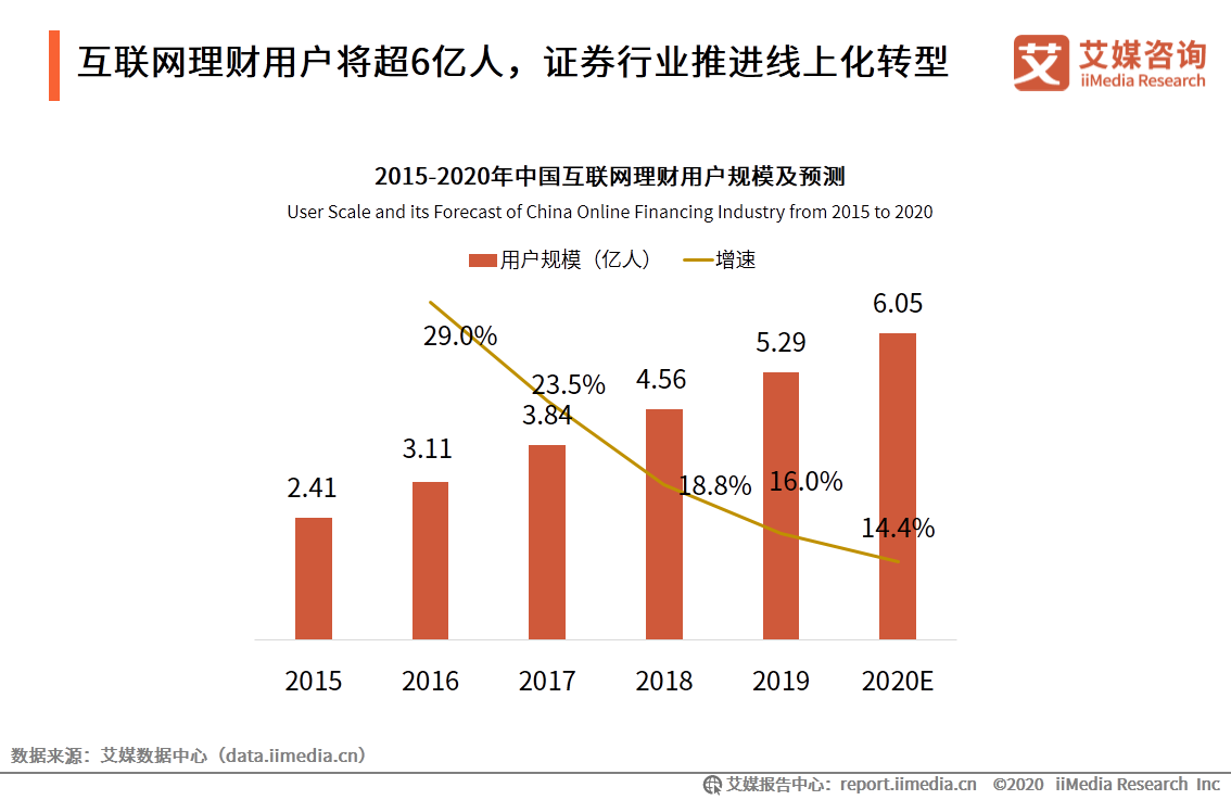 理财数据来源(银行理财数据来源)