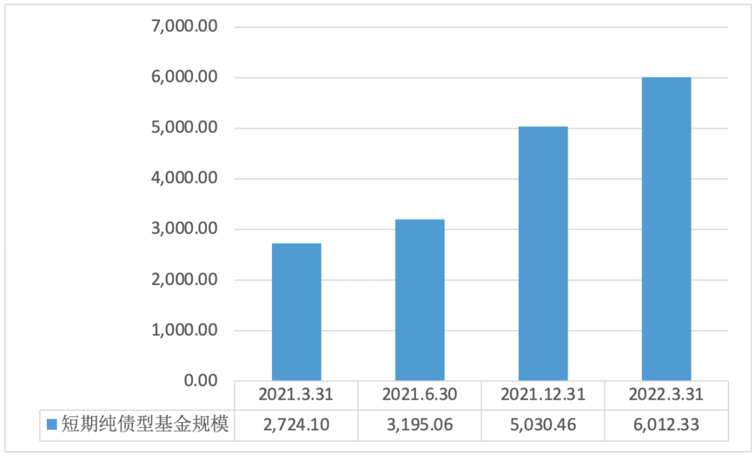 理财数据来源(银行理财数据来源)