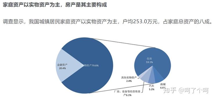 理财业务现状(理财业务现状探索)