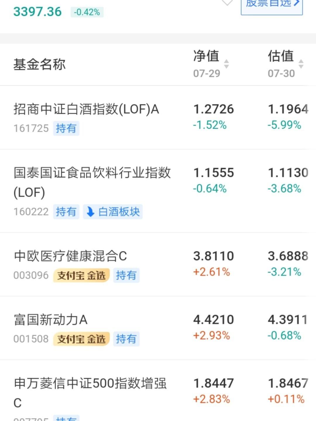 买白酒理财(白酒投资理财)