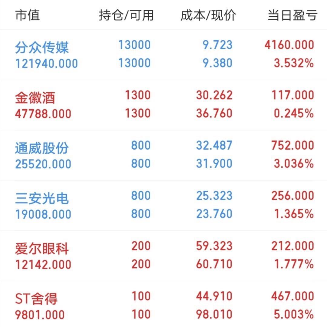买白酒理财(白酒投资理财)
