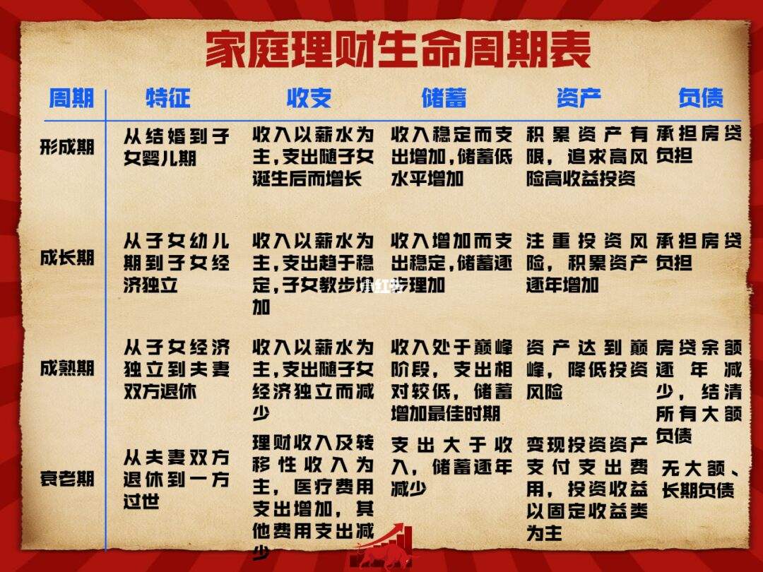 如何理财家庭(家庭如何理财最好方法)