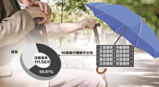保险理财子(保险理财产品怎么讲)