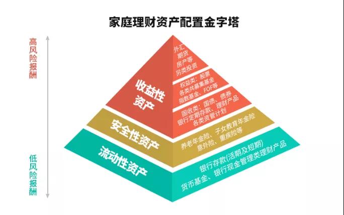 如何理财家庭(家庭如何理财最好方法)