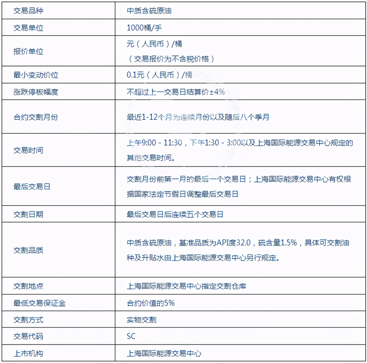 能源交易理财(能源基金怎么样)