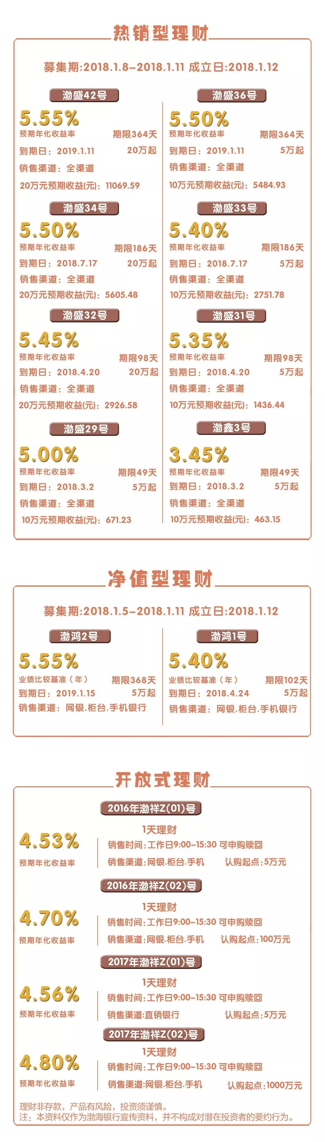 去银行理财(去银行理财去他们有提成吗)