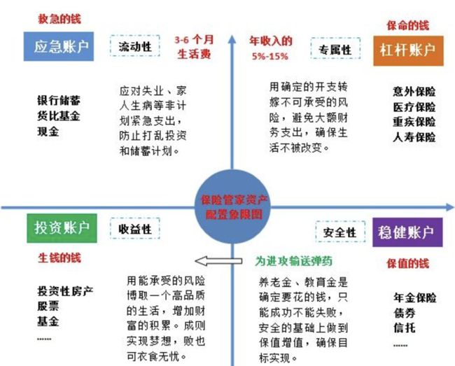 各国理财方式(国外理财产品收益率)