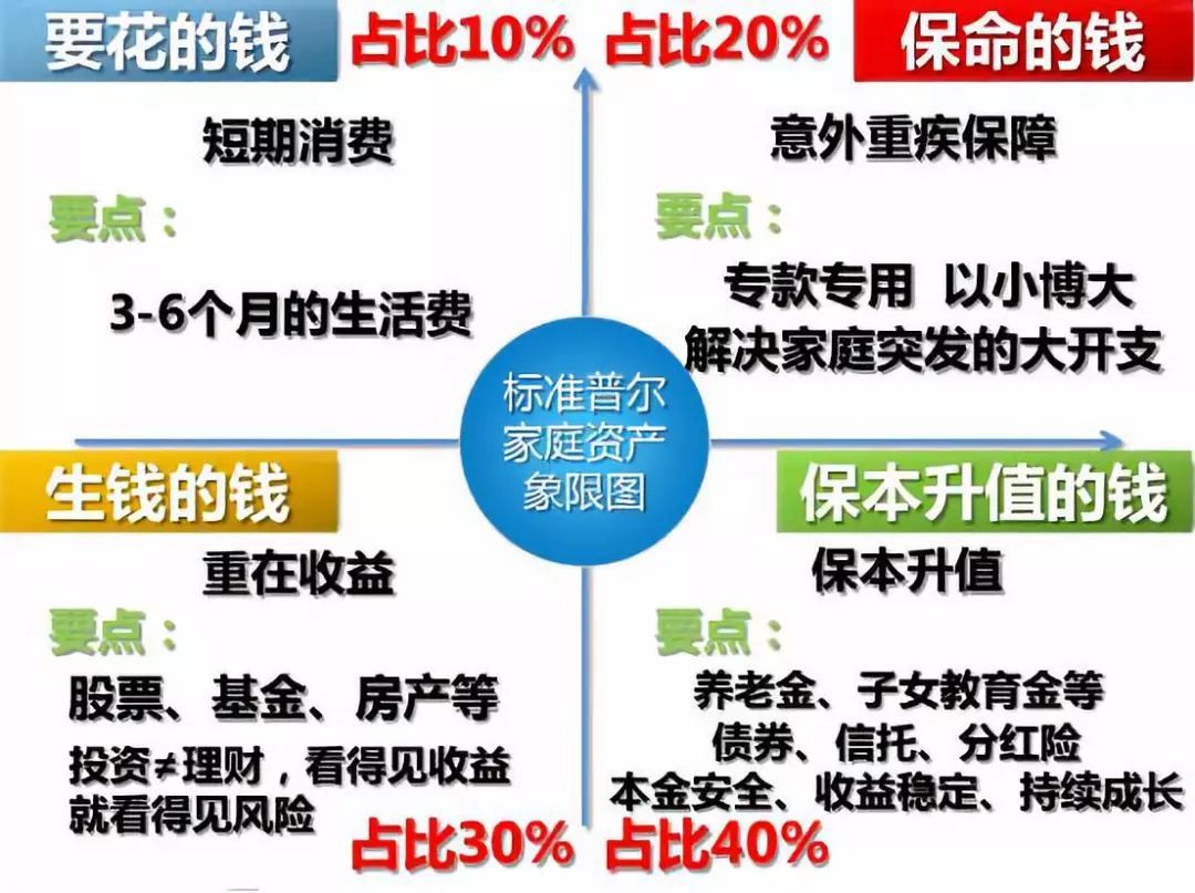 理财倒贴钱(理财会倒贴钱吗)