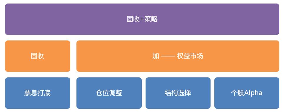 理财攻守兼备(理财攻守兼备什么意思)