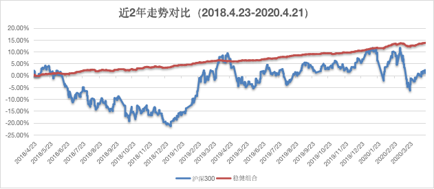 理财魔方稳健(理财魔方稳健可靠吗)