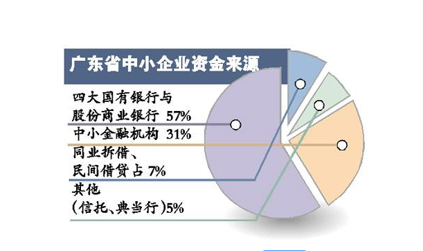 投资理财质押(理财质押后还有收益吗)