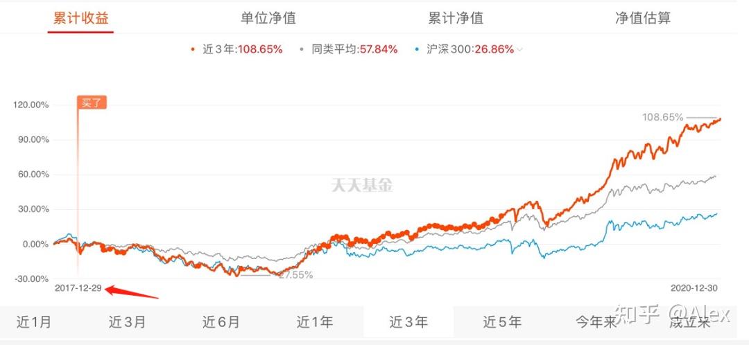 理财回看(理财有回单吗)