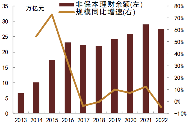 保险理财波动(保险理财波动大的原因)