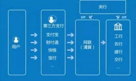 理财平台结构(理财平台的销售模式)