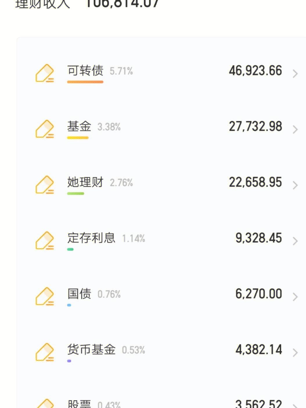 理财收益好(理财收益好几天显示00)
