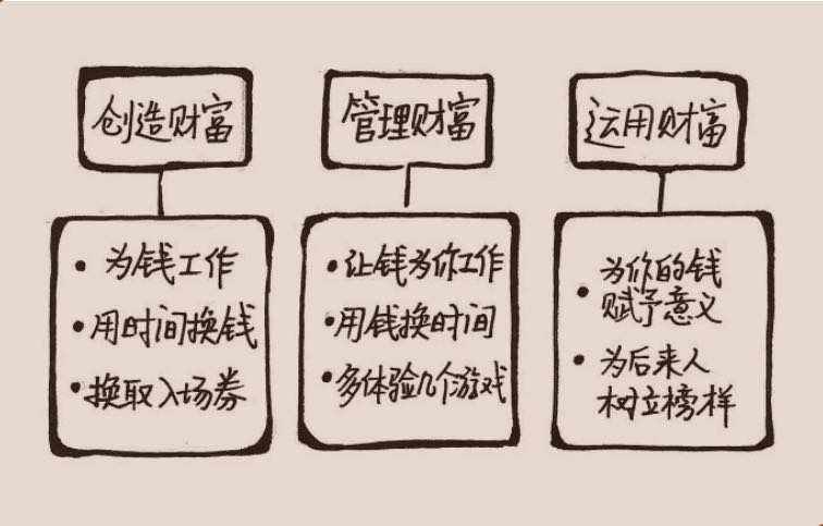 理财怎么学起(理财怎么学起来更快)