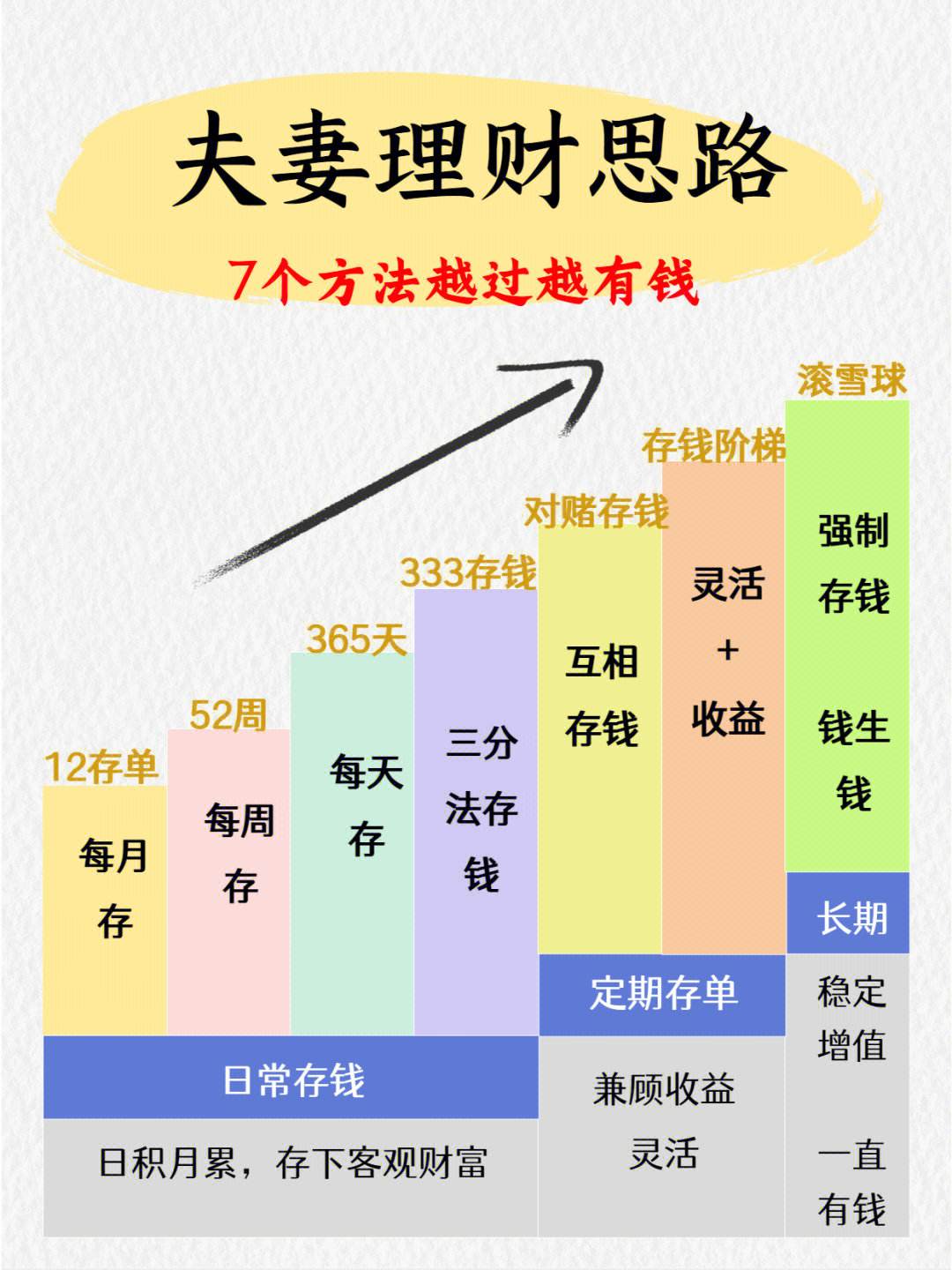 区分婚前理财(婚前理财产品算个人财产吗)