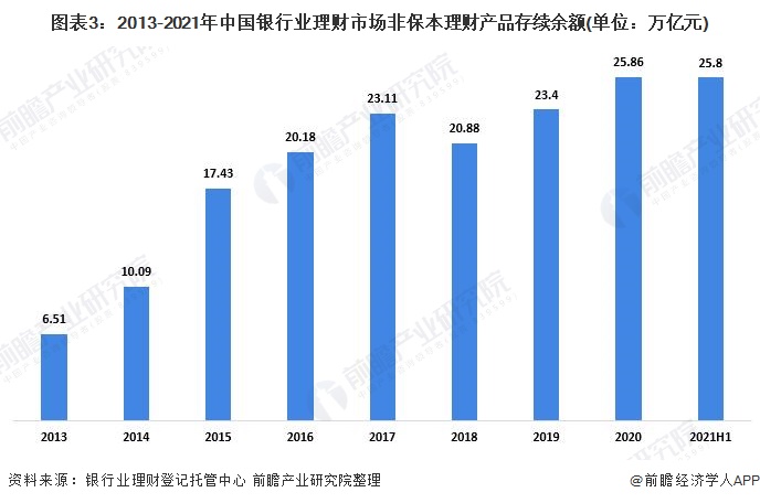 2021投资理财(2021投资理财知乎)