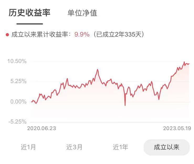 理财通级别(理财通升级以后钱哪去了)