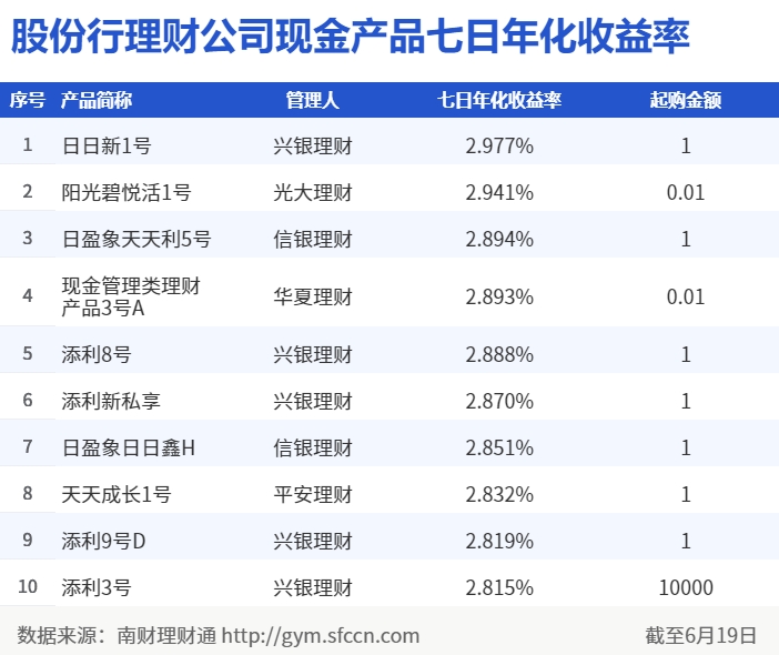 个人现金理财(个人理财现金预算)