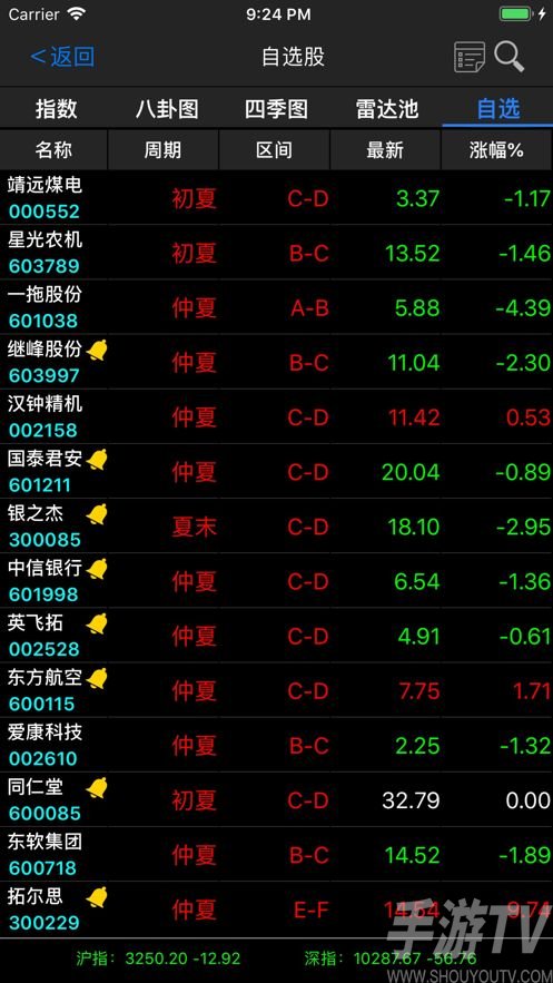 大王大王理财(关于大王贷款,你需要知道的有这些)
