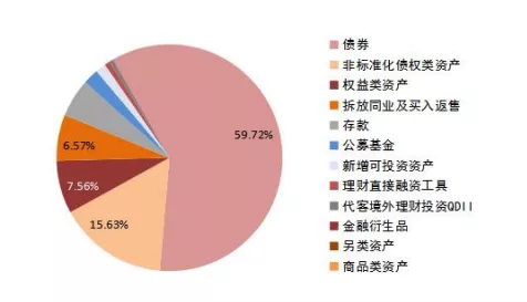 理财数据来源(理财数据来源怎么写)