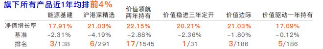 易海通理财(易通理财中心)
