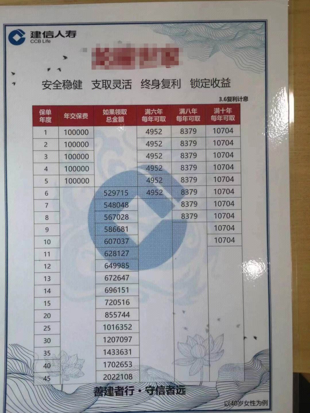 给亲属理财(钱给亲戚理财亏本怎么办)
