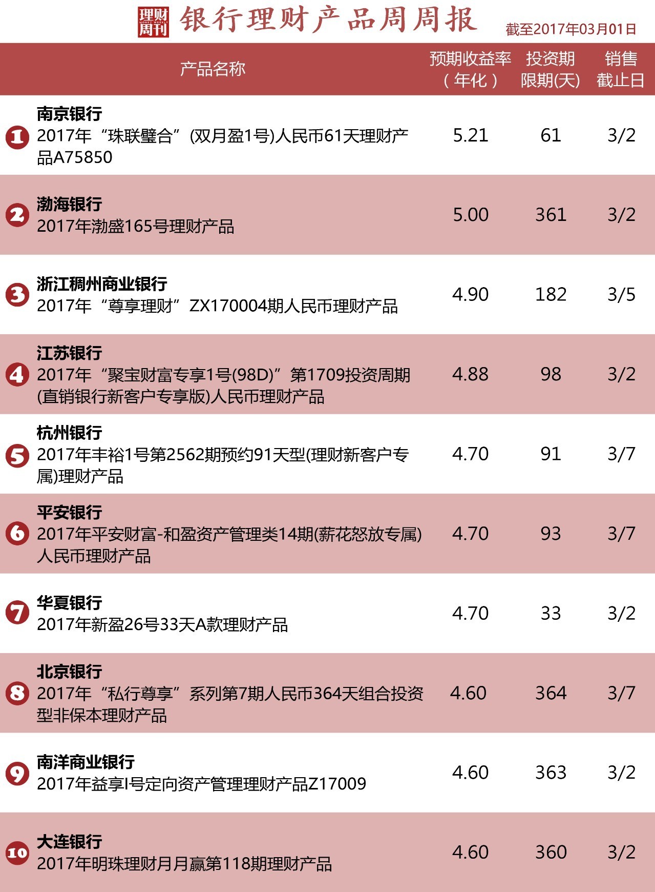 理财类说说(理财说说心情短语)