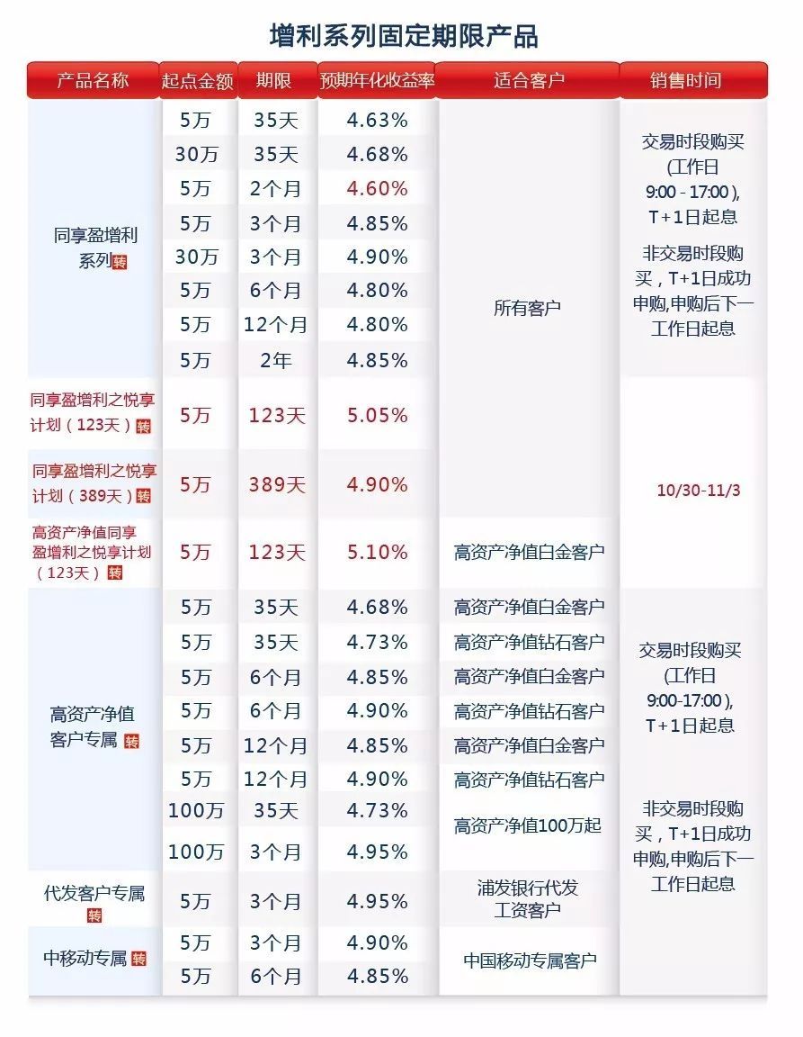 惠明星理财(惠明保险怎么买)