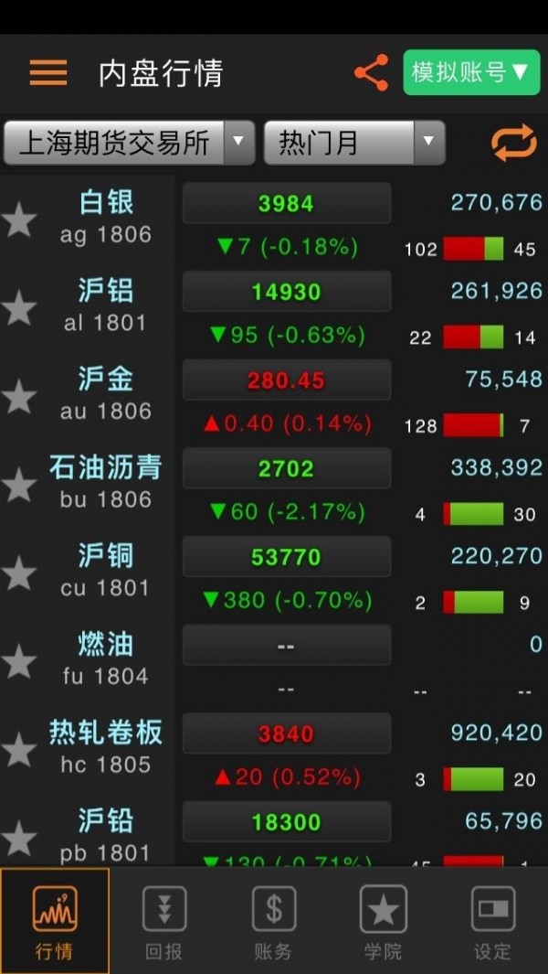 能源交易理财(能源类交易品种)