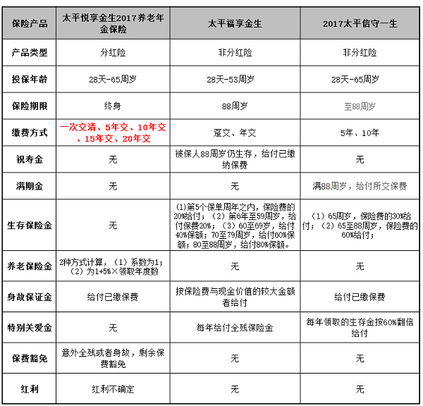 太平理财利率(太平理财利率是多少)