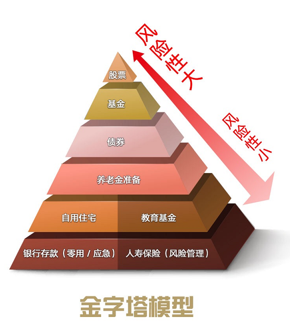 底层理财(理财的底层思维逻辑 是什么)