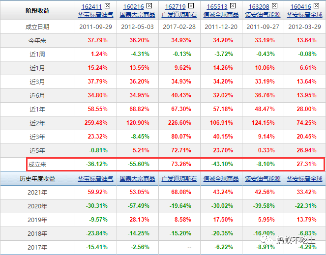 理财基金费用(理财基金费用收取)