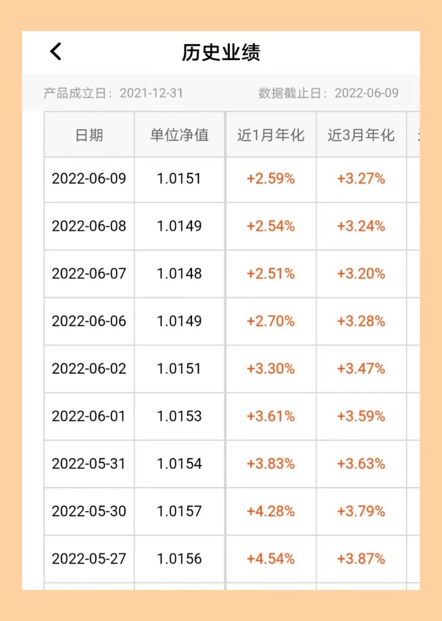理财本金清退(中低风险理财亏本金吗)