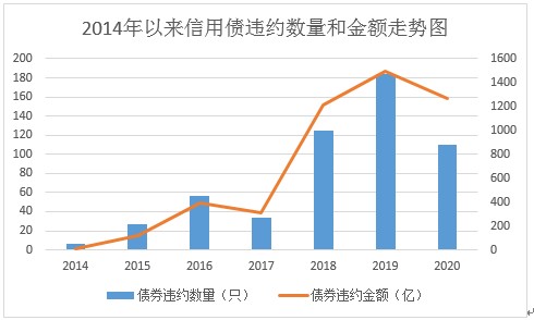 债券违约理财(债券违约会怎么样)