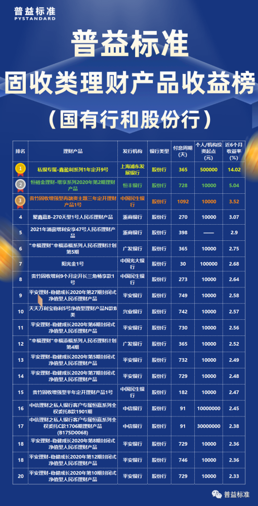 招行理财滚滚(招行理财产品哪个好)