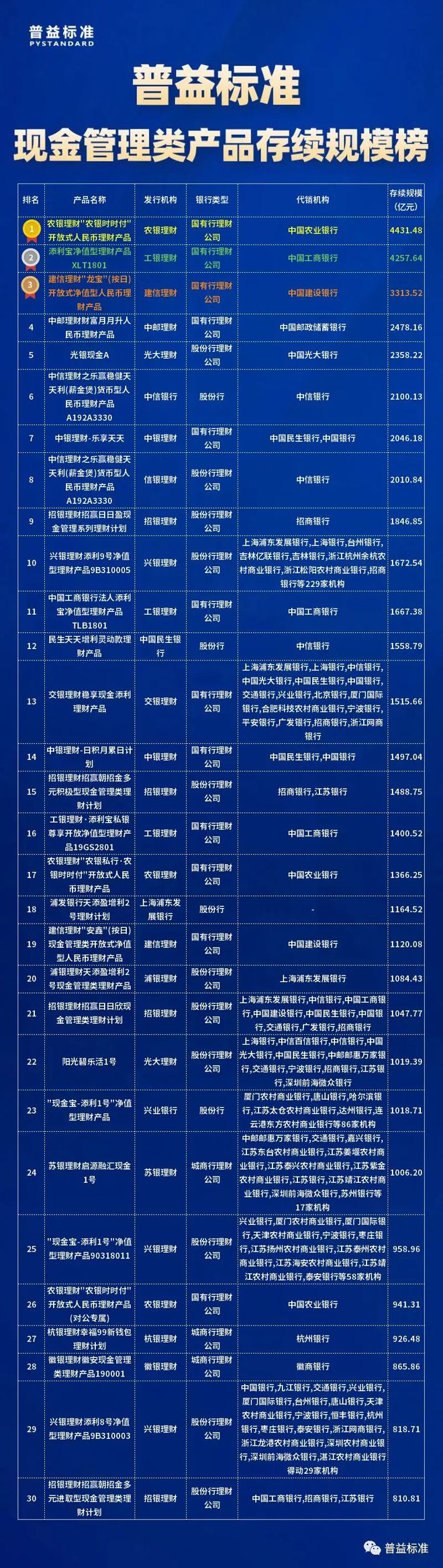 时时付理财(时时付理财产品风险等级为)