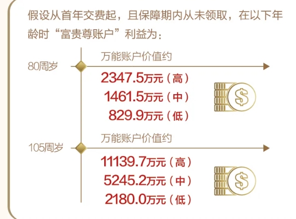 保险理财波动(保险理财产品现状分析)